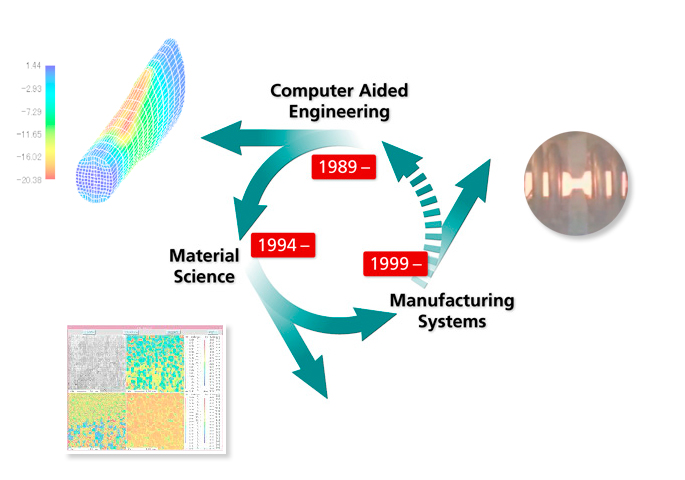 Research Spiral