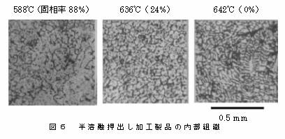 半溶融押出し加工製品の内部組織