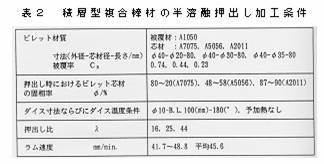 積層型複合棒材の半溶融押出し加工条件