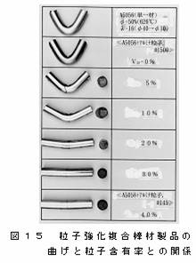 粒子強化複合棒材製品の曲げと粒子含有率との関係