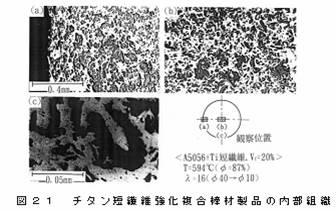 チタン短繊維強化複合棒材製品の内部組織